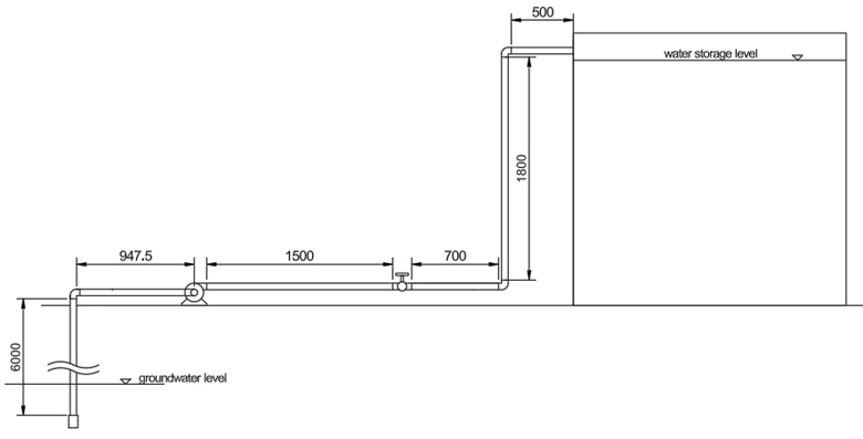 Groundwater pumping system using centrifugal pump showing pipe lengths, elbows, gate valve and elevation difference