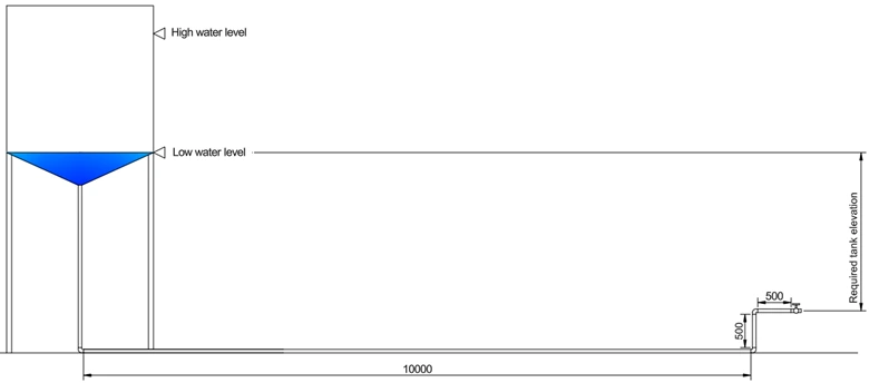 Water tank storage showing pipe lengths, elbows, gate valve and elevation difference